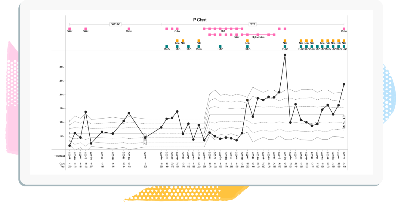 P Chart